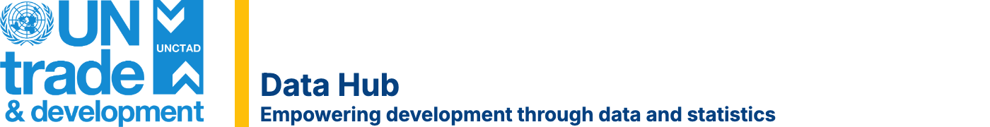 UNCTAD banner